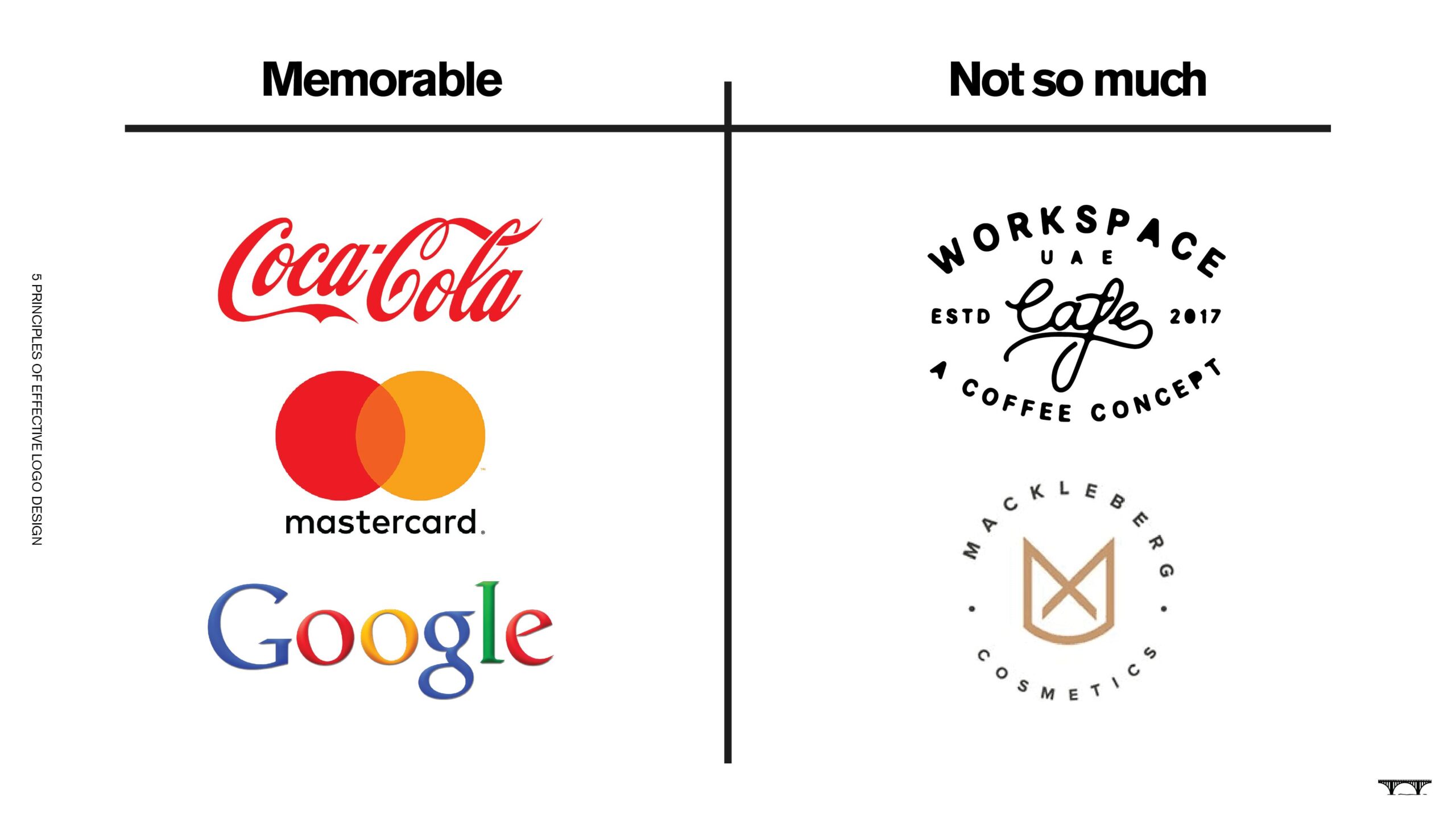 Cheap logo compared with professional business branding showing low-quality logo problems